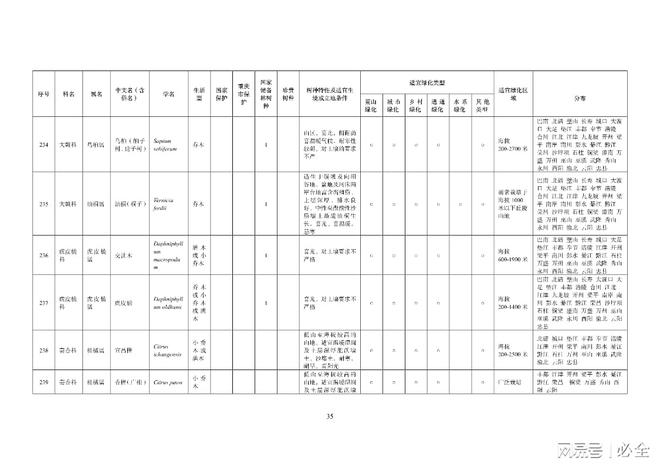 重庆地区绿化400种主要乡土树种
