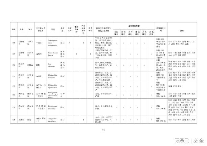 重庆地区绿化400种主要乡土树种