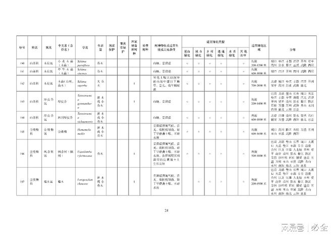 重庆地区绿化400种主要乡土树种