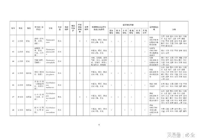 重庆地区绿化400种主要乡土树种
