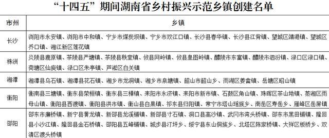 城步汀坪乡：上榜6项荣誉名单谱写乡村振兴新篇章